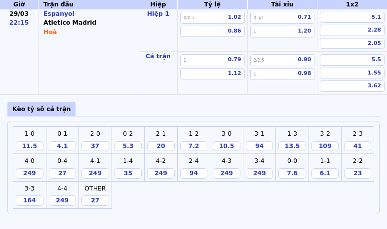 Nhận định soi kèo Espanyol vs Atletico Madrid Cuộc đối đầu kịch tính tại La Liga 2 Thông tin bảng tỷ lệ kèo bóng đá Espanyol vs Atletico Madrid