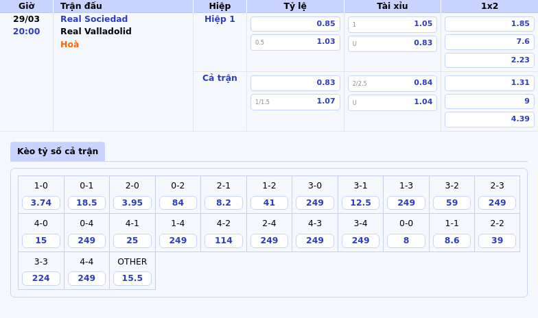 Nhận định kèo Real Sociedad vs Real Valladolid Cơ hội cho đội chủ nhà tỏa sáng 2 Thông tin bảng tỷ lệ kèo bóng đá Real Sociedad vs Real Valladolid