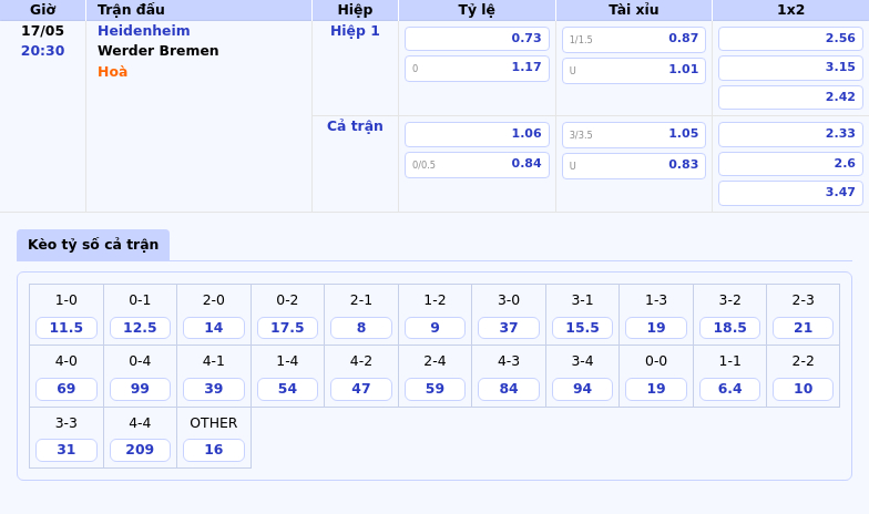 Thông tin bảng tỷ lệ kèo bóng đá Heidenheim vs Werder Bremen