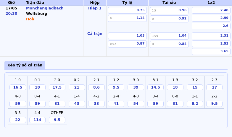 Nhận Định Soi Kèo Trận Monchengladbach vs Wolfsburg Cuộc Đấu Hấp Dẫn Tại Bundesliga 2 Thông tin bảng tỷ lệ kèo bóng đá Monchengladbach vs Wolfsburg