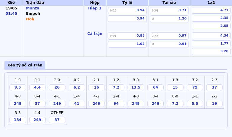 Nhận định soi kèo Monza vs Empoli 01:45 ngày 19/05 Trận đấu giằng co giữa hai đội 2 Thông tin bảng tỷ lệ kèo bóng đá Monza vs Empoli