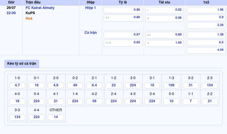 Thông tin bảng tỷ lệ kèo bóng đá FC Kairat Almaty vs KuPS