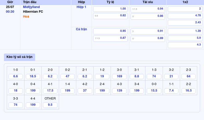Nhận định Soi kèo Midtjylland vs Hibernian FC Đẳng cấp vượt trội Midtjylland chiếm thế thượng phong 2 Thông tin bảng tỷ lệ kèo bóng đá Midtjylland vs Hibernian FC
